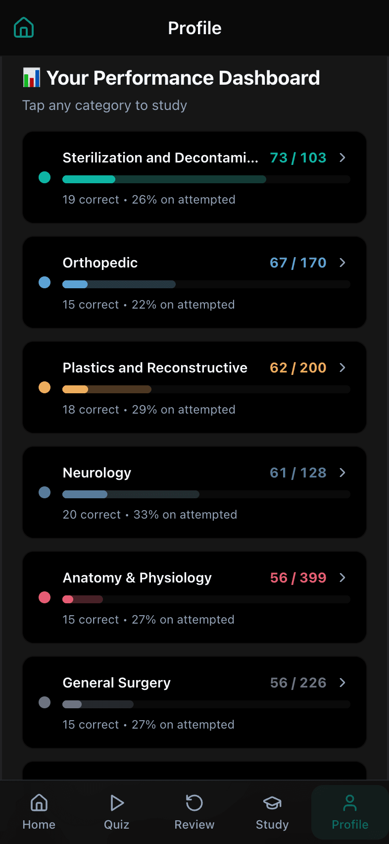 PrepLift Performance Dashboard showing per-category mastery bars across exam categories like Sterilization, Orthopedic, and Anatomy